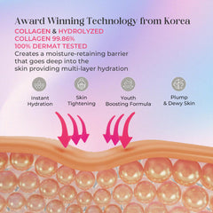 Invisible Collagen Mask For Anti-Ageing With Toner